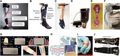 Soft robotics in wearable and implantable medical applications: Translational challenges and future outlooks